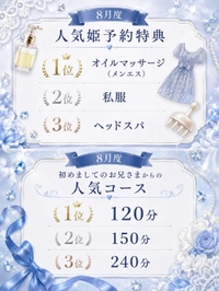 人気特典(8月度)