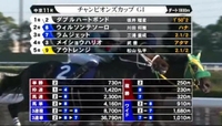 🐴 チャンピオンズカップ 🐴