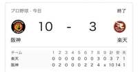 交流戦、最高の締めでした