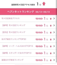 滋賀で1番凄い子です！笑