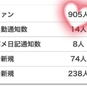 マイガール900人超えました‼️