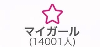 🎉㊗️マイガール14000人突破㊗️🎉