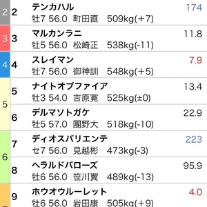 🐴 浦和記念 🐴