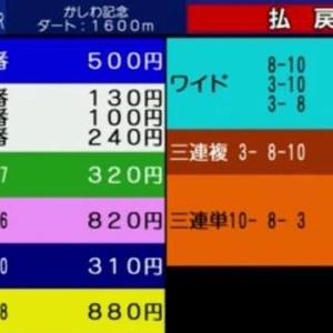 かしわ記念🏇払戻金💰