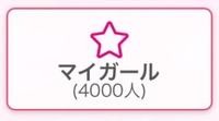 4000人‼️