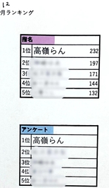ランキングありがとう♡やっと会えるね♡
