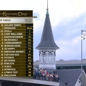 🇺🇸 Kentucky Derby Results 🇺🇸