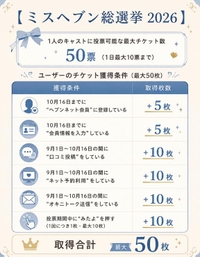 🎫現時点チケット枚数の確認方法🎫