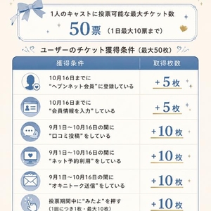 🎫現時点チケット枚数の確認方法🎫