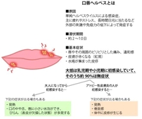 口唇ヘルペス